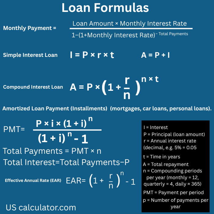 us calculator Loan Calculator